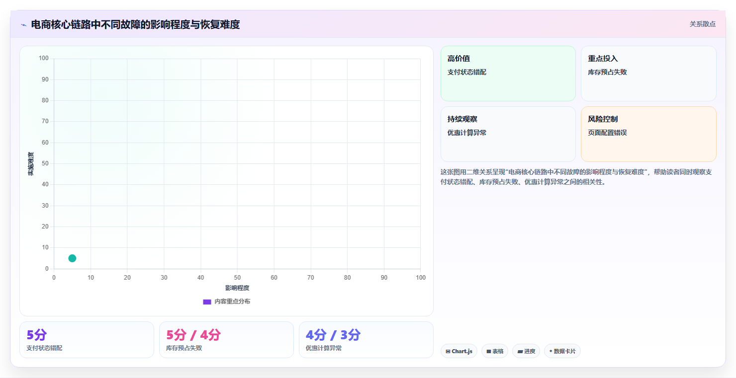 b2c电商系统：增长负责人风险清单：团队标准化最需警惕的选型踩坑