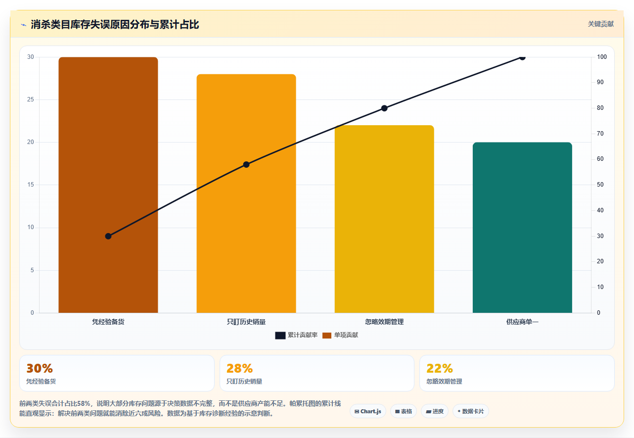 数据库存消杀类目库存 消杀刚需库存应急备货技巧