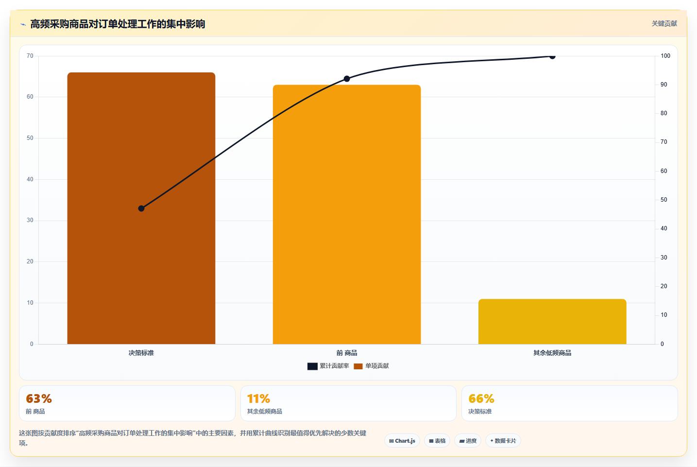 电商采购平台:连锁零售商团队协同指南:规模化采购如何提升规范采购流程