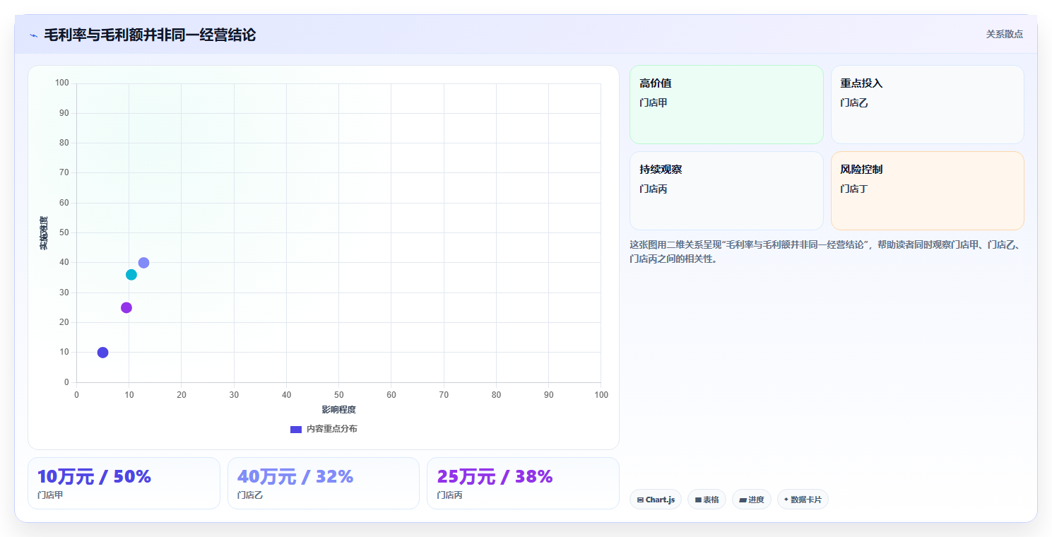 经营报表模板:连锁品牌最佳实践:月度复盘怎样稳步实现统一指标口径