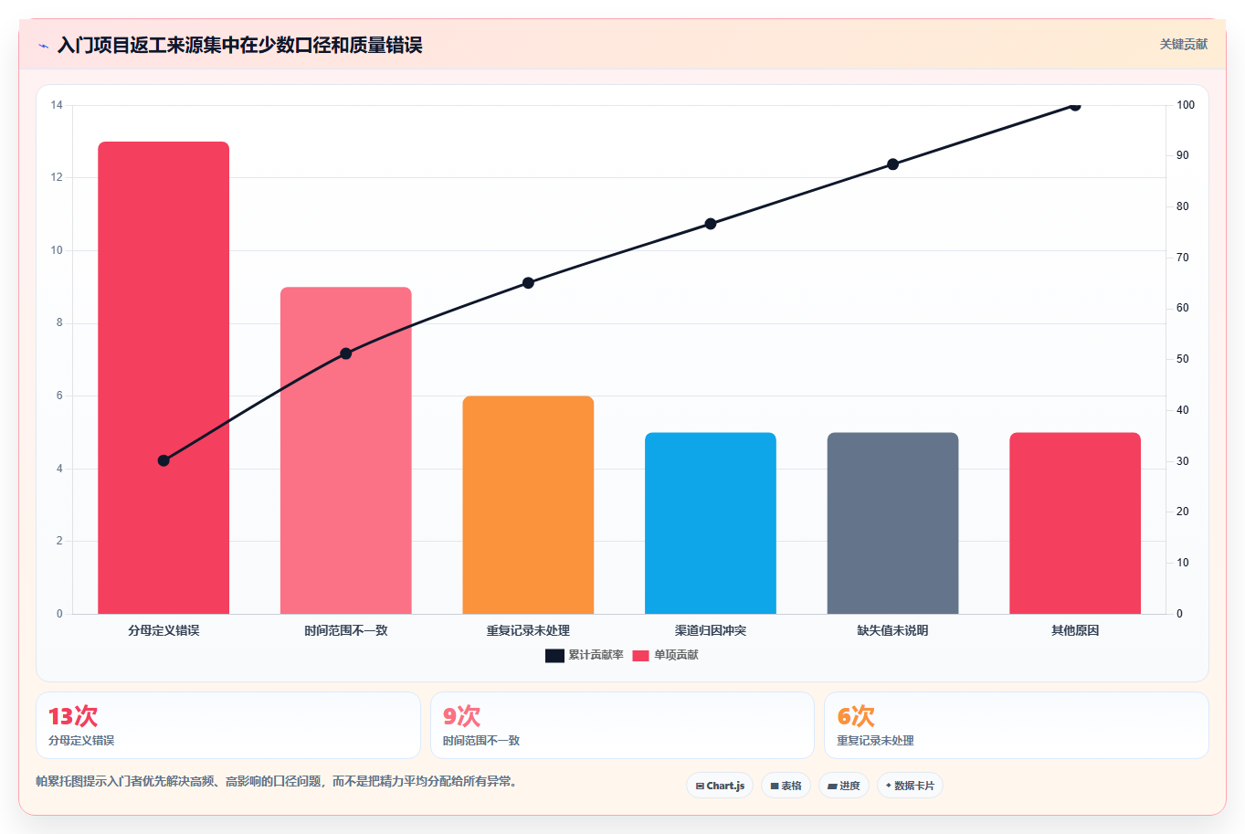 数据分析入门项目流程,完整项目步骤