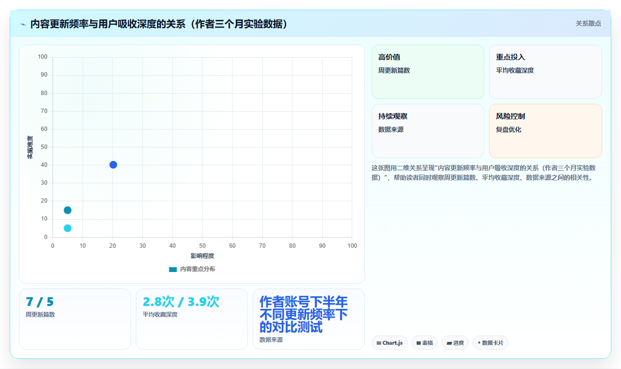 小红书干货教程账号数据深耕 长效沉淀忠实粉丝群体