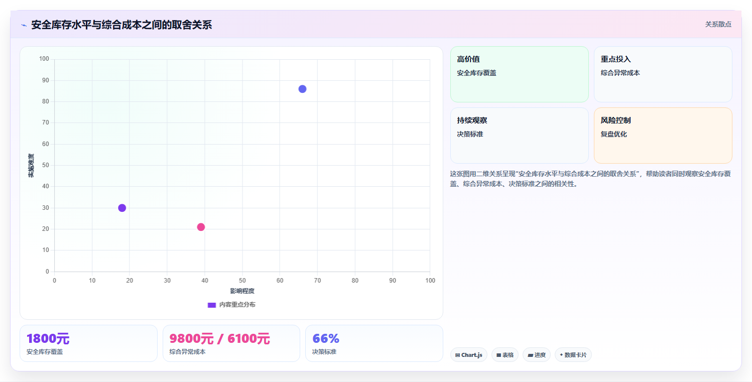 sku库存:供应链负责人流程图解:缺货预警如何减少退货难追