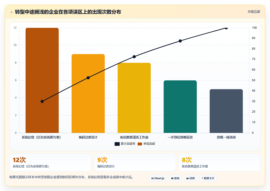 sku库存转型方案 传统库存模式转型数字化SKU管理