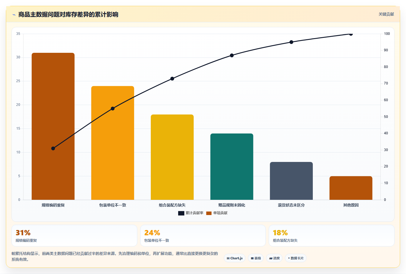 电商进销存软件:多平台商家实操指南:围绕移动办公解决“选型踩坑