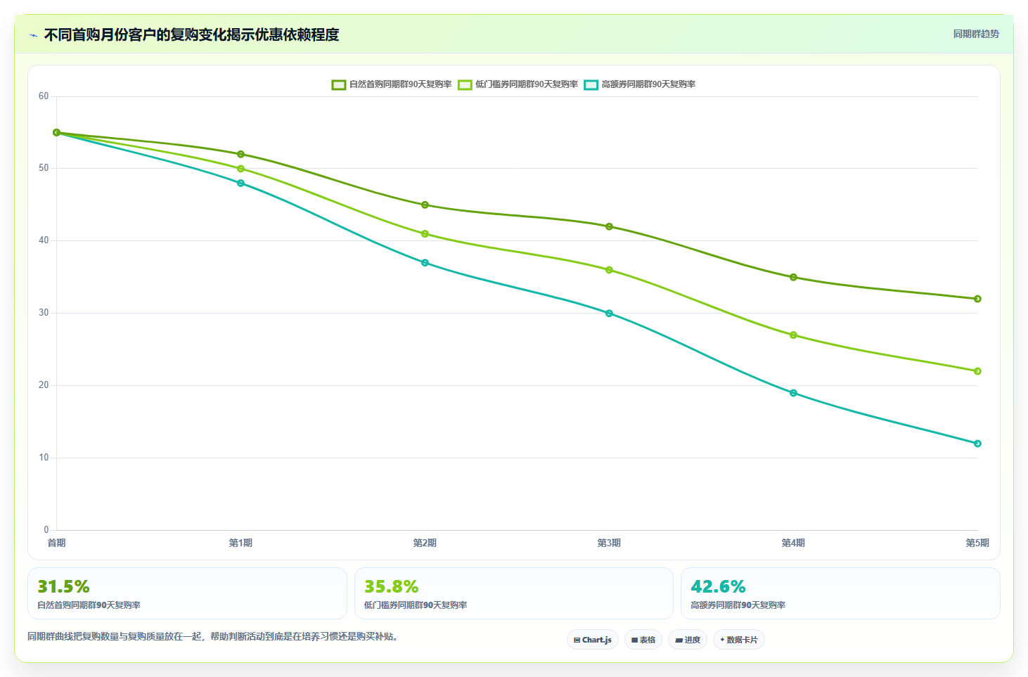 电商运营管理系统:连锁企业增长版教程:数据看板从准备到复盘
