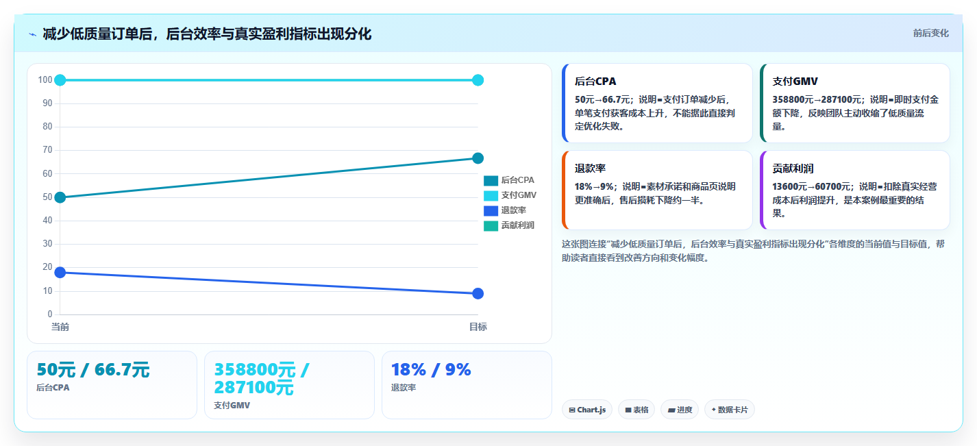 抖音数据分析与巨量千川:投流优化与ROI最大化