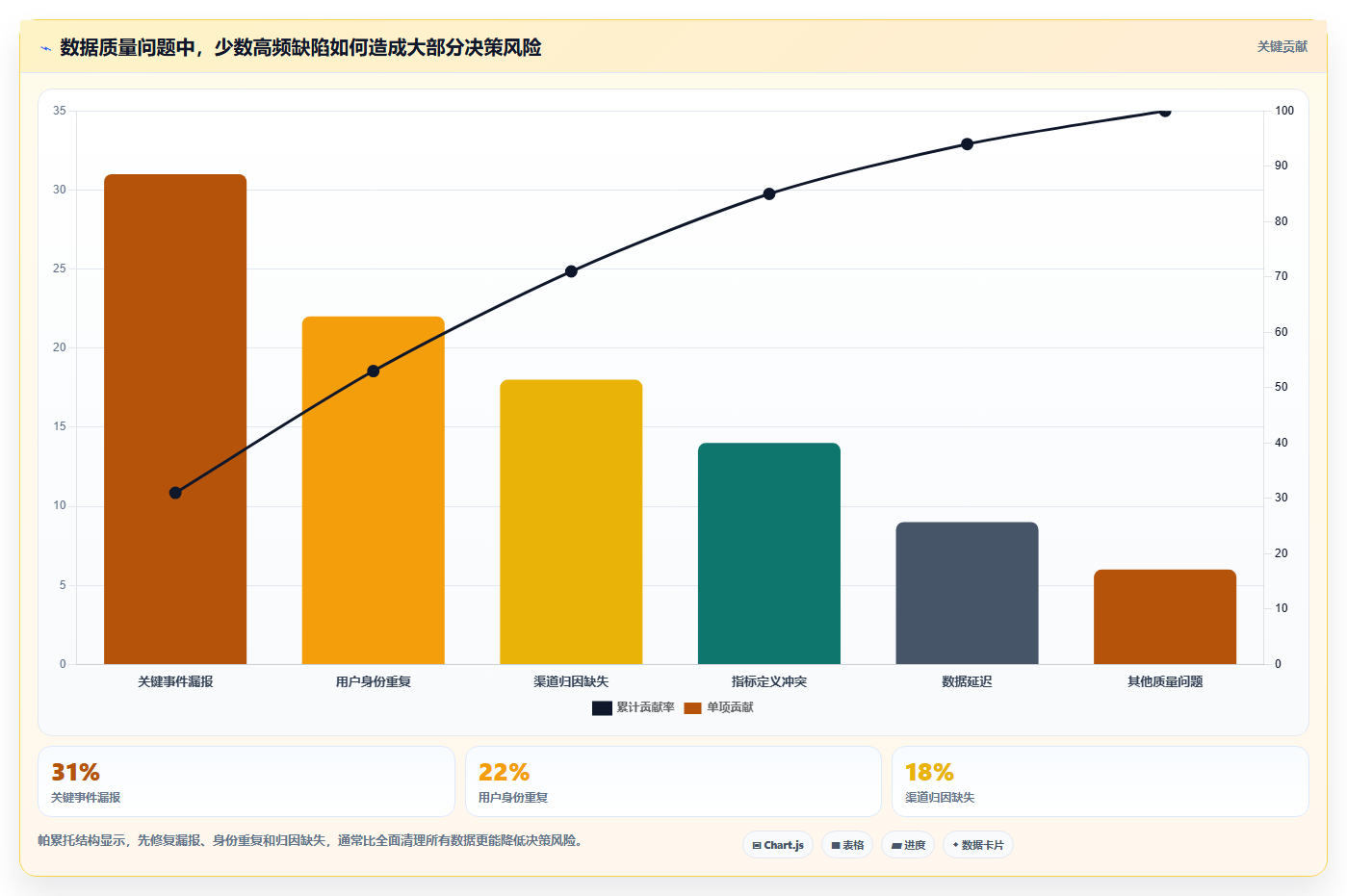 数据分析业务增长，数据驱动增长的策略