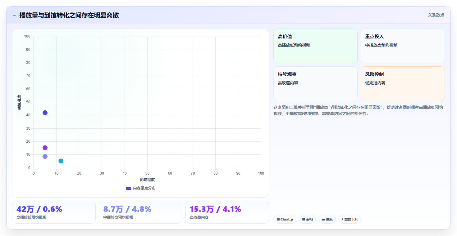 抖音数据分析与数据驱动博物馆:智慧博物馆的展陈优化