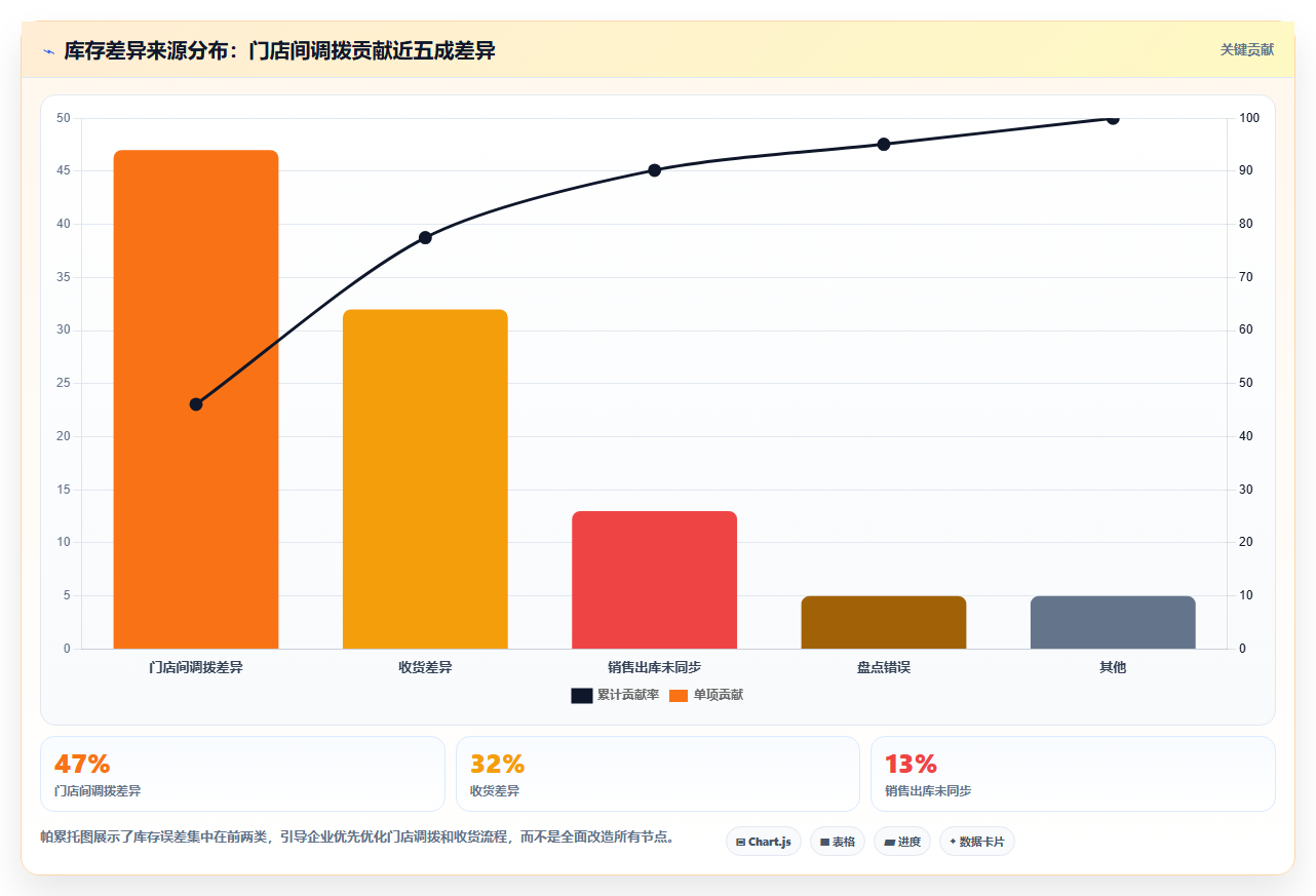 库存出入库连锁仓库 多门店仓储统一出入库管控