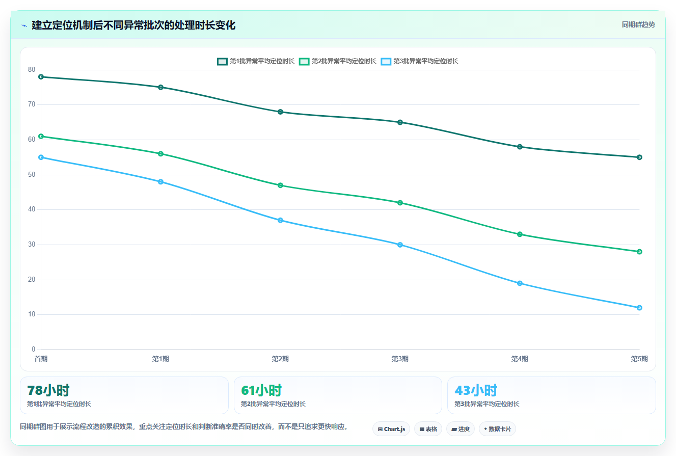 天猫数据：投放人员避坑指南：做竞品趋势时别忽略问题定位慢