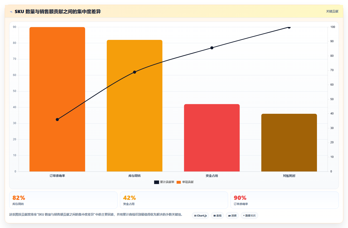 sku库存:运营团队老板版方案:库存周转的目标、动作与检查点