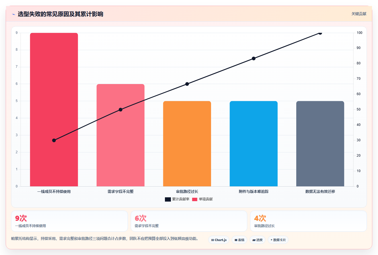 电商工具大全:内容团队管理升级:团队协作如何支撑降低选型风险