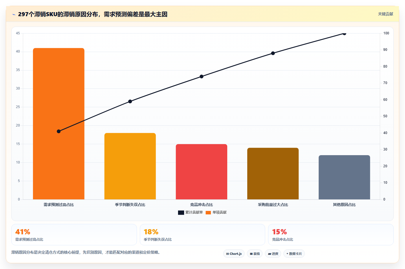 sku库存积压处理 清理滞销SKU库存实操方案