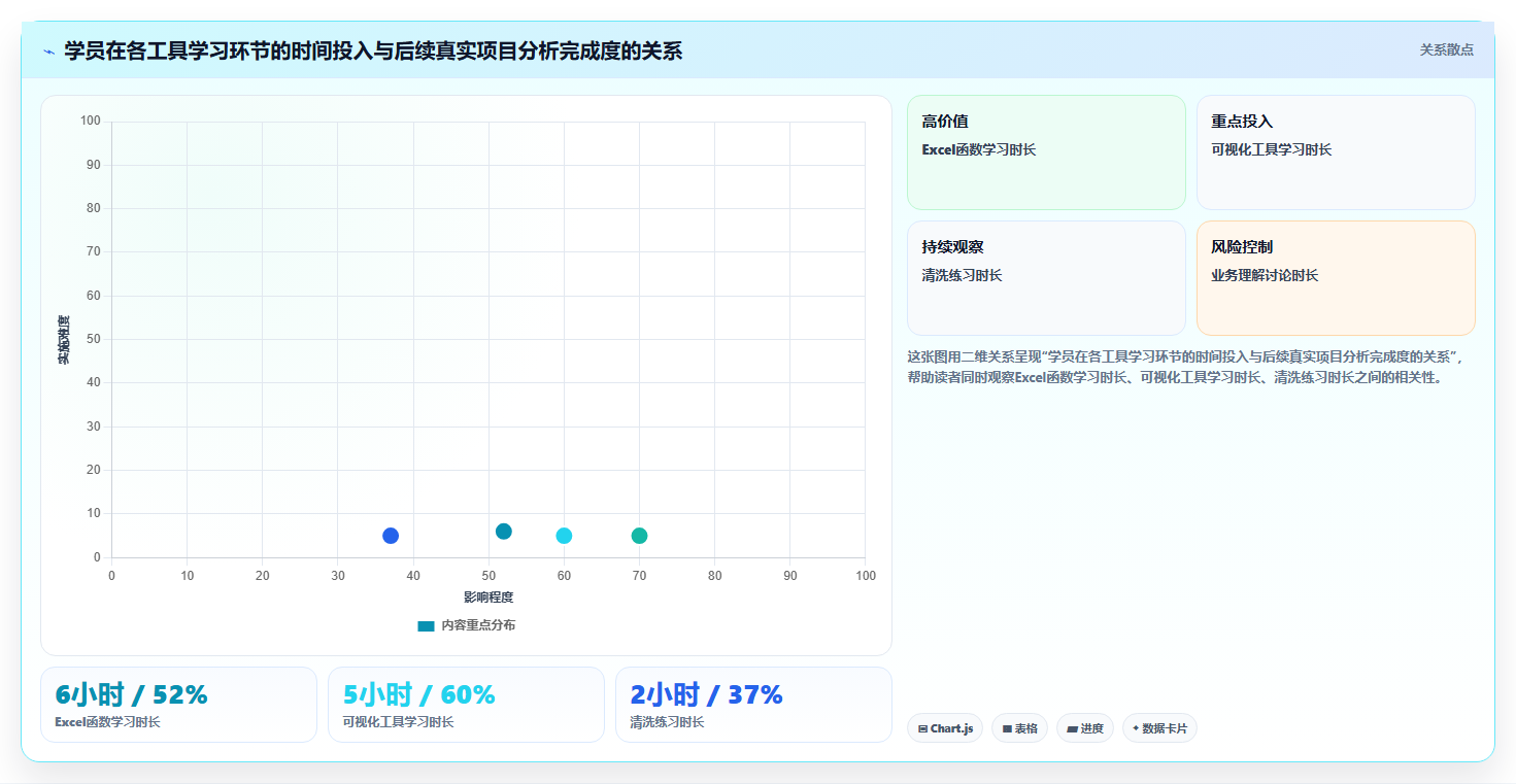 数据分析快速上手,一周入门的学习计划