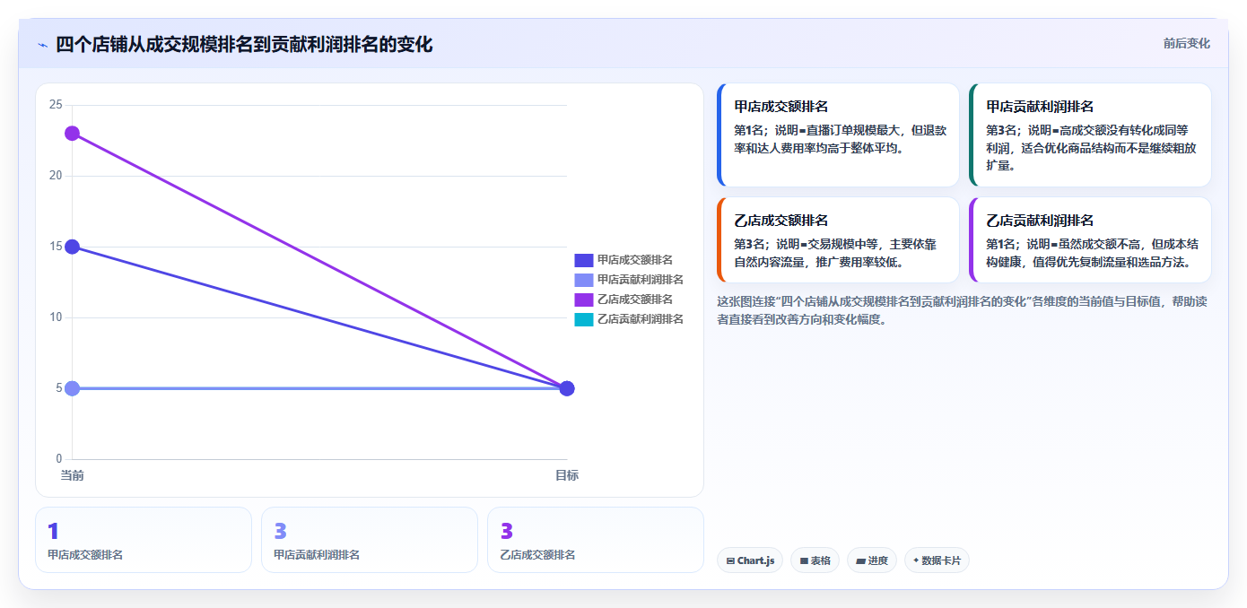 抖音数据分析与数据仓库:多店铺数据汇总方案