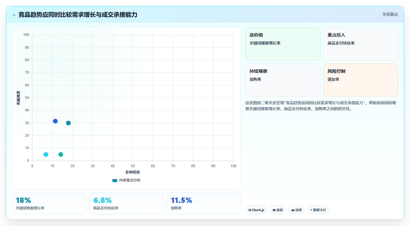 天猫数据:天猫新手必看清单:用竞品趋势推动掌握竞品趋势