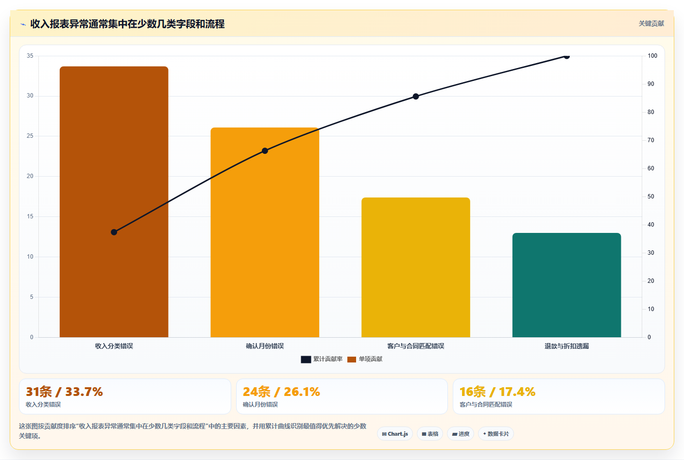 经营报表模板:运营主管实操指南:围绕收入结构解决“表格难维护