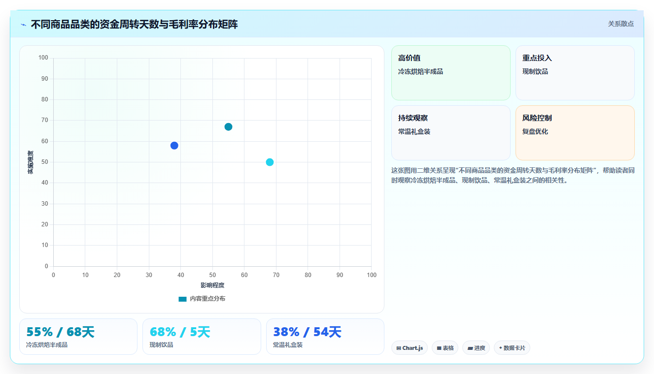 营业额分析全域秘诀 全域统筹优化营业额整体收益