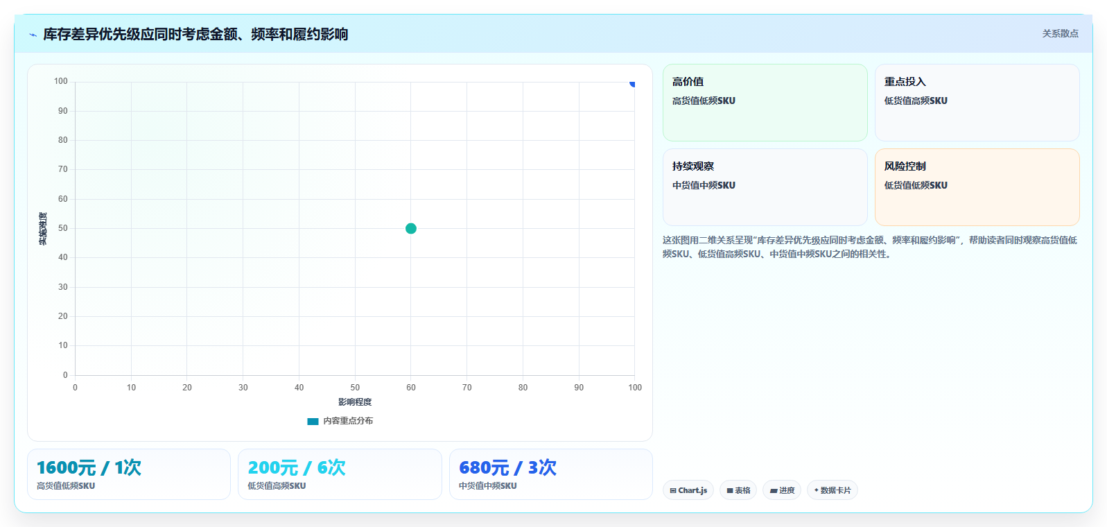 sku库存:仓库新手基础版教程:库存准确率从准备到复盘