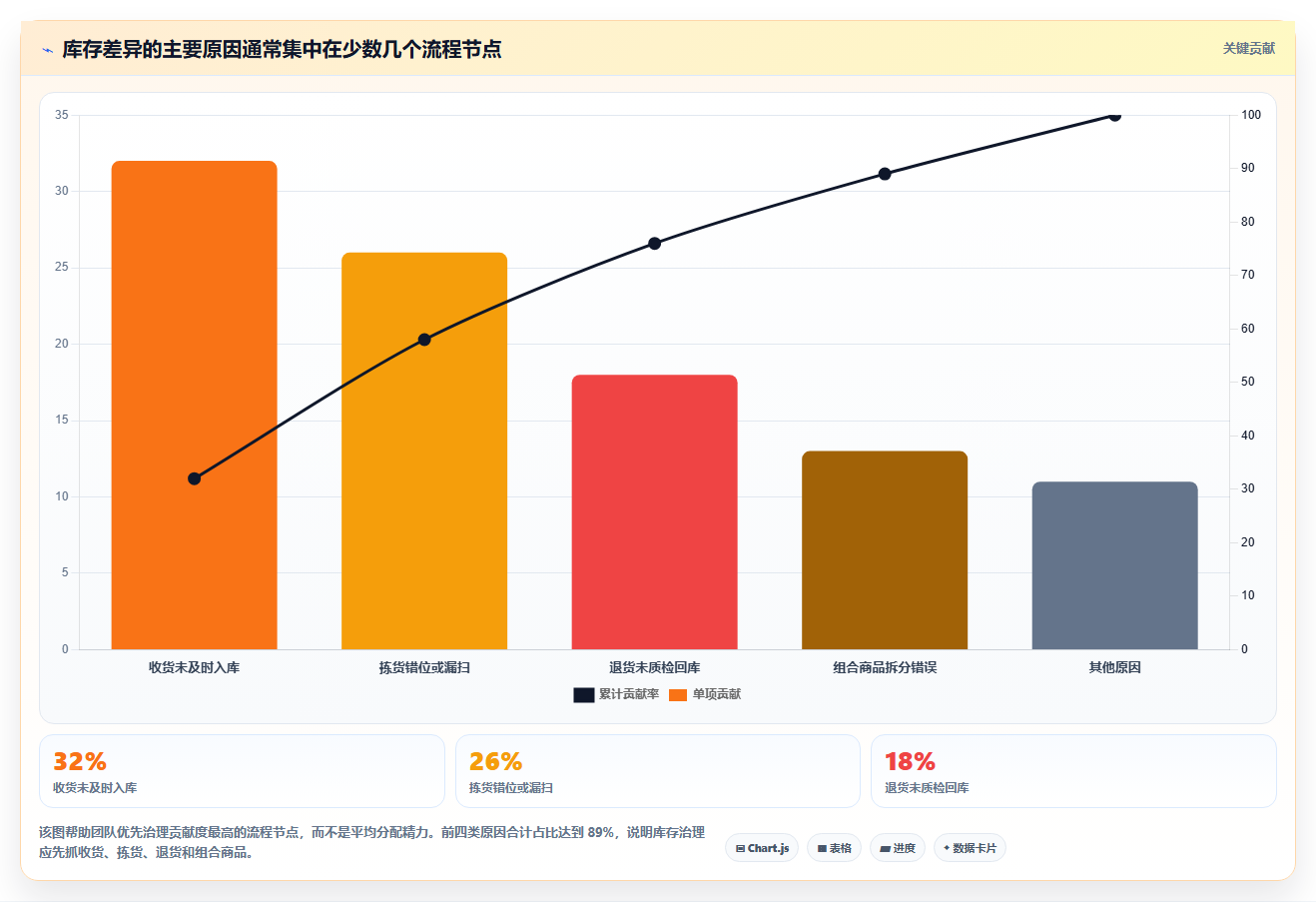 b2c电商系统:电商新手落地路线图:从旺季备战走向提升库存准确率