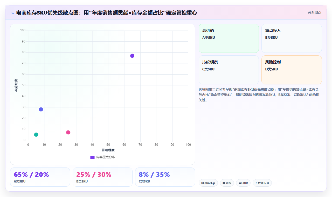 数据库存团队提升 电商团队库存数据管控能力培养