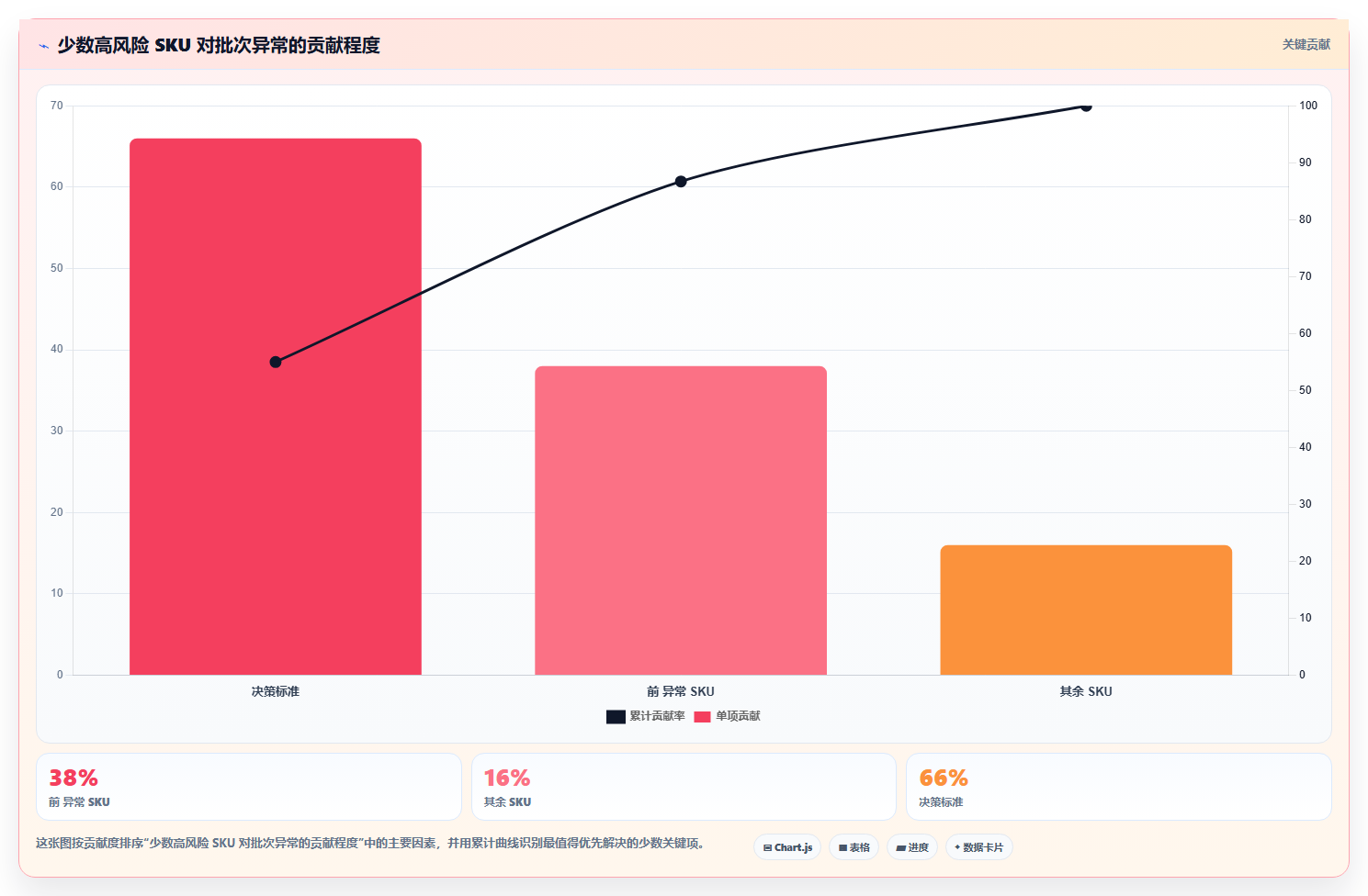 sku库存:采购人员从数据到行动:用库存准确率实现规范批次追踪