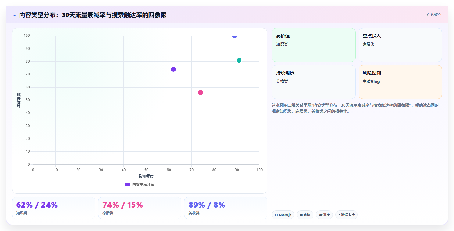 小红书短视频持续流量数据复盘 长效留存持续获得曝光