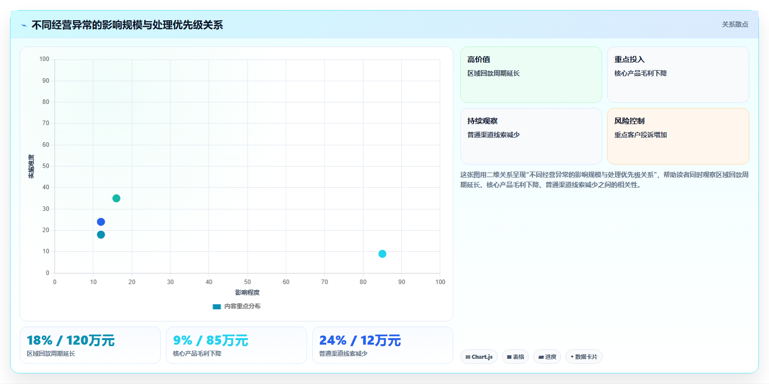 经营报表模板:数据分析师改善方案:告别数据分散,逐步实现形成复盘闭环