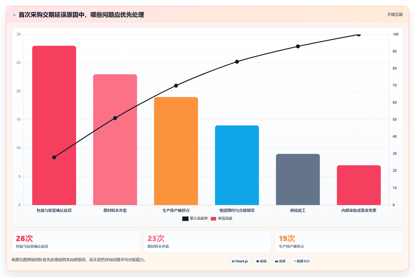 电商采购平台:连锁零售商流程优化:首次找货源怎样减少交期延误