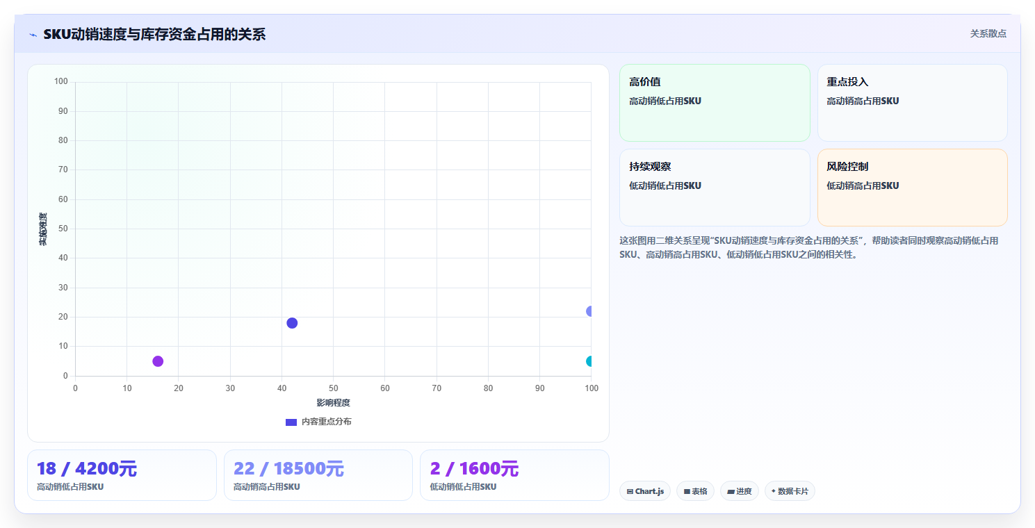 电商进销存软件：电商新手管理升级：从零搭建如何支撑控制实施风险
