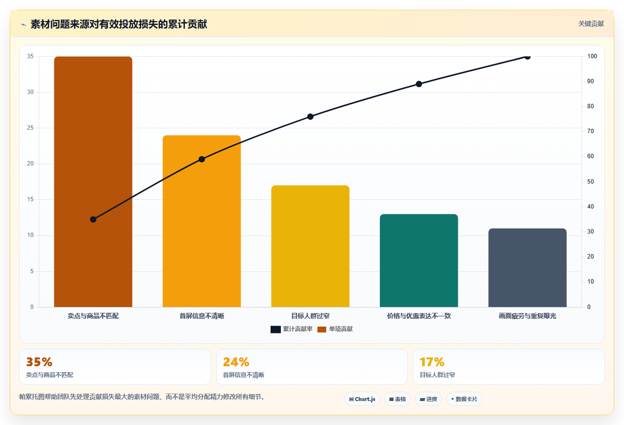电商工具大全:电商新手一页讲清:投放工具与建立工具体系的关系