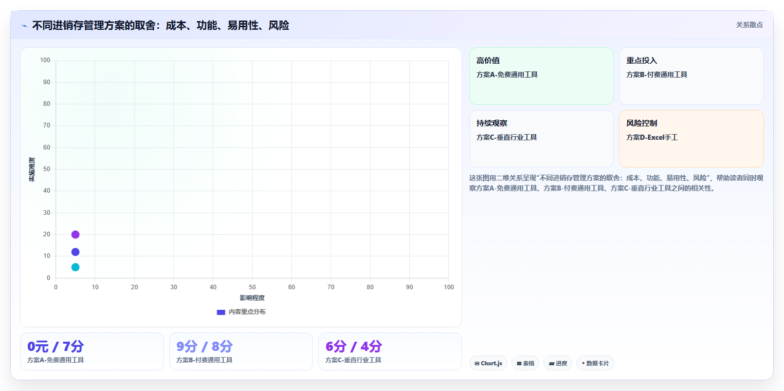 电商进销存个人运营 个人卖家轻量化进销存管理方案