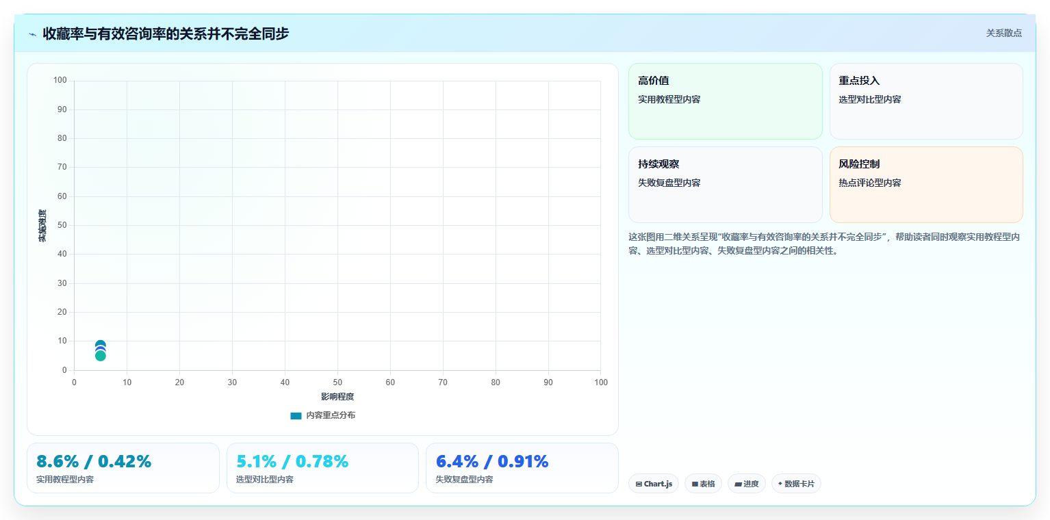小红书数据分析免费流量深挖 最大化利用自然流量资源