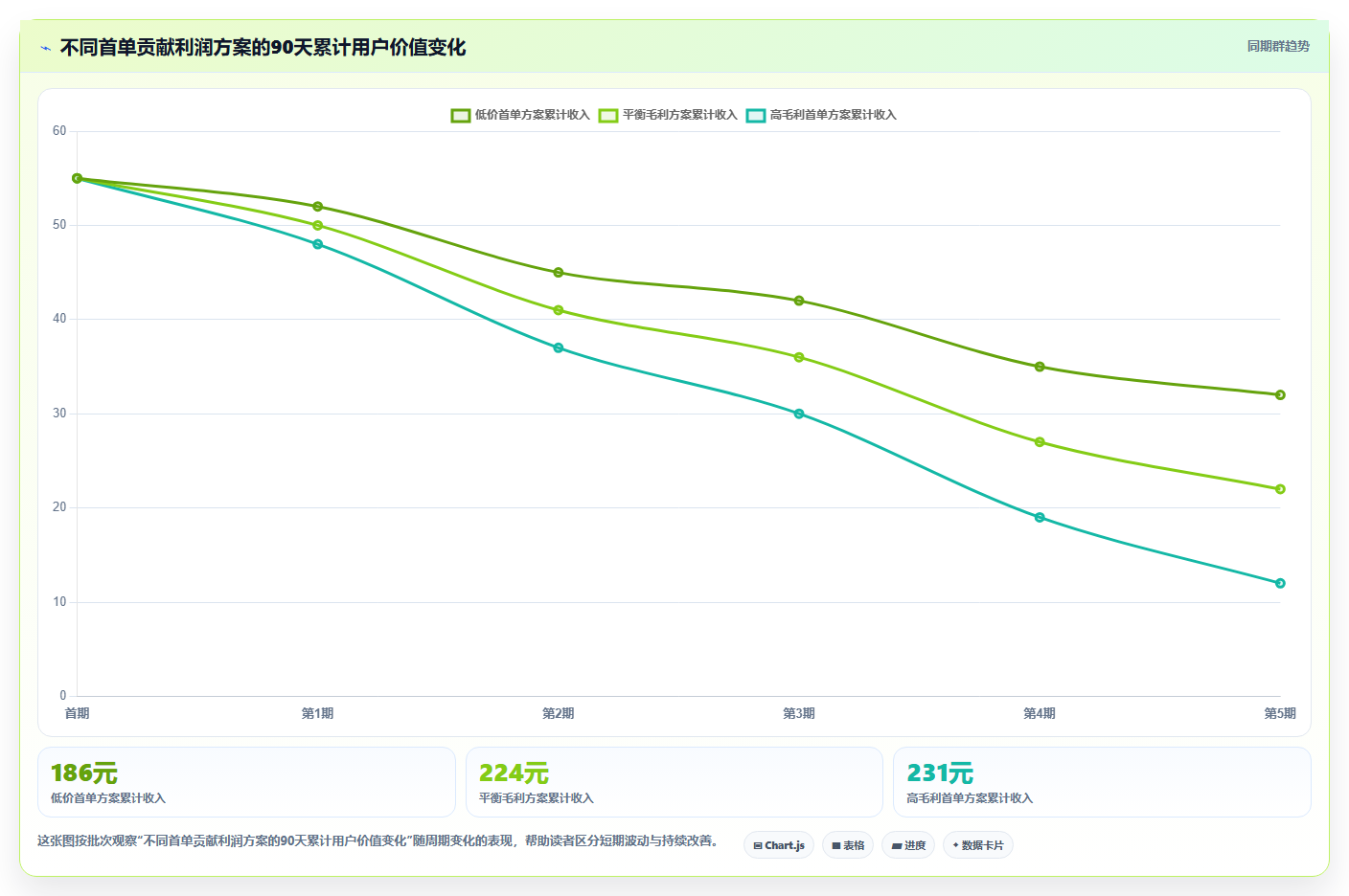 电商roi在线计算器:直播团队从零入门:利润改善先掌握敏感性分析