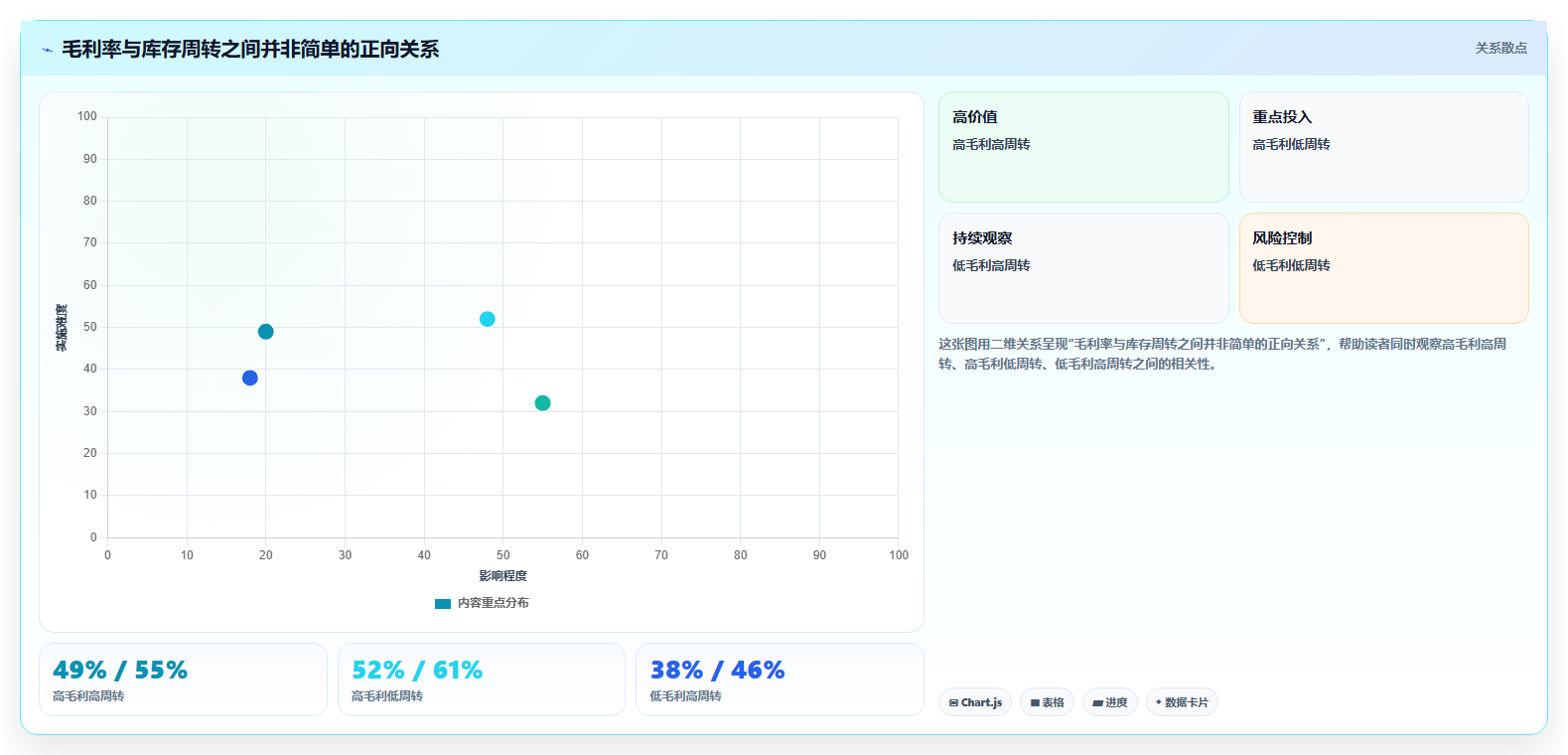 经营报表模板:创业团队新手问答:毛利分析做不好会出现哪些门店难比较