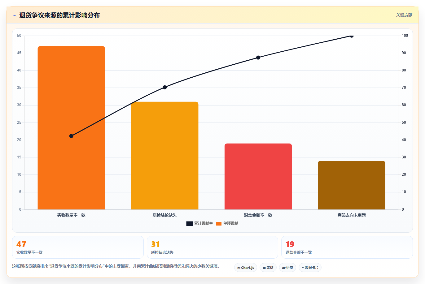 电商进销存软件:中小卖家问题诊断:权限管理卡在退货难追怎么办