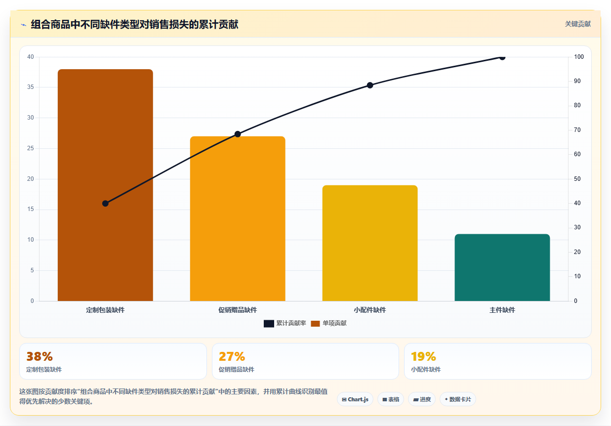 sku库存:多仓企业成本视角:组合商品如何避免仓间不同步