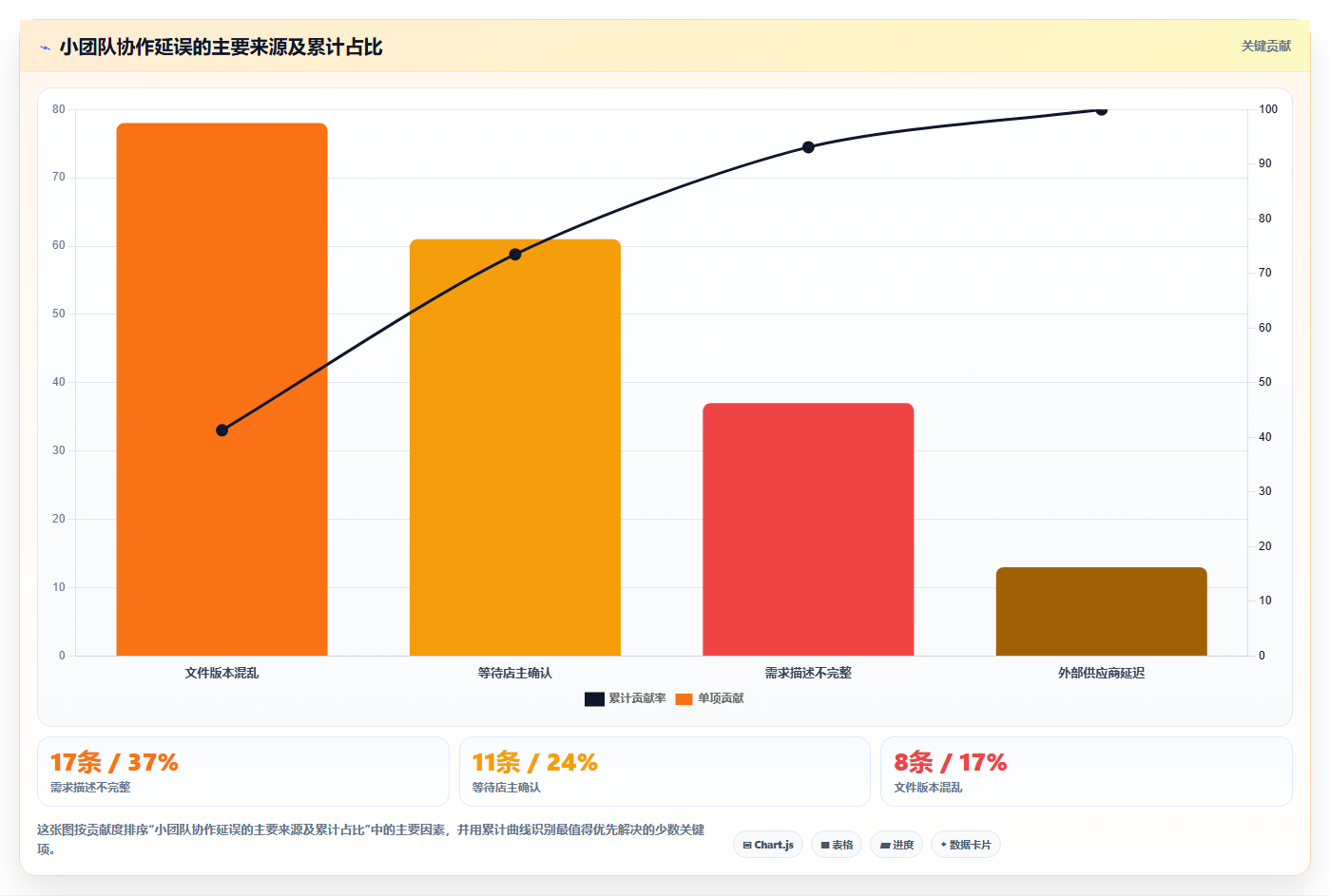 电商工具大全:个人卖家实操版复盘:围绕团队协作提炼下一步动作