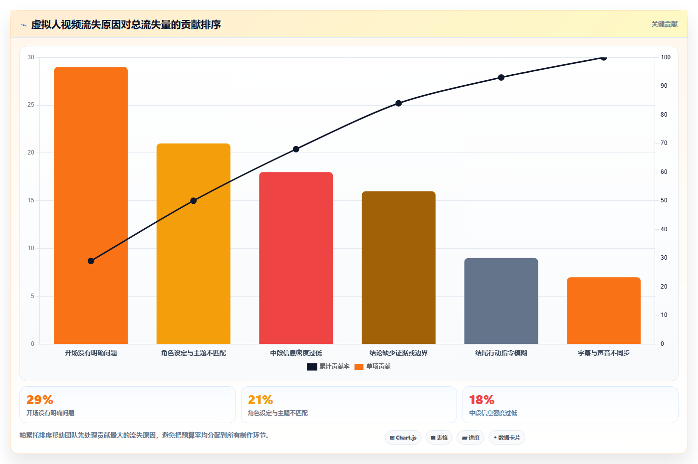 抖音数据分析在元宇宙领域的应用：虚拟人账号的运营
