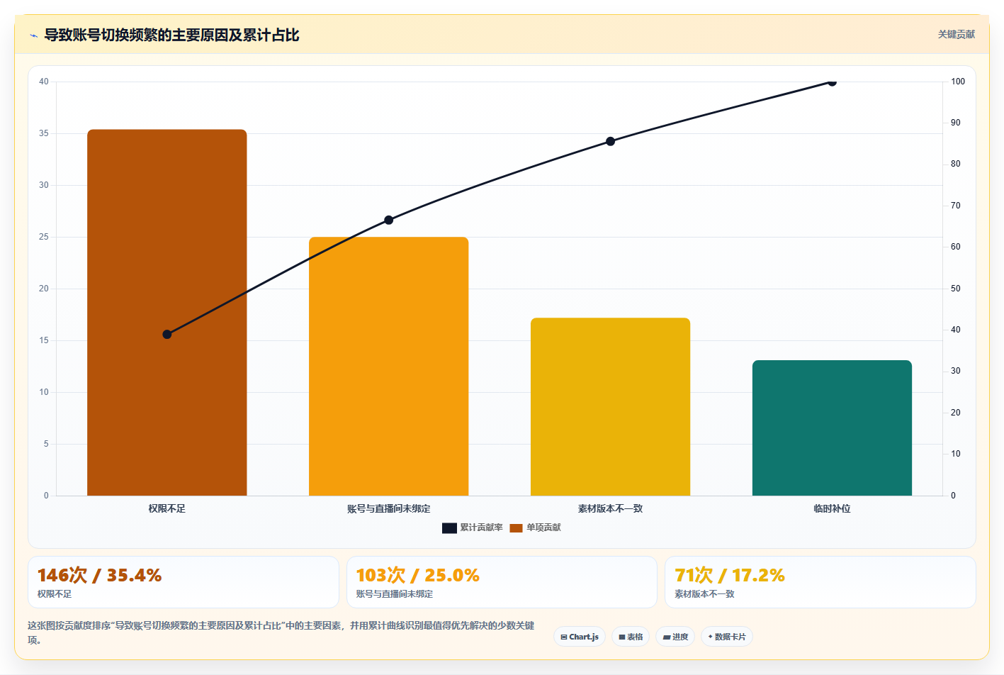 电商工具大全：直播团队精细化指南：从投放工具发现账号切换频繁根因