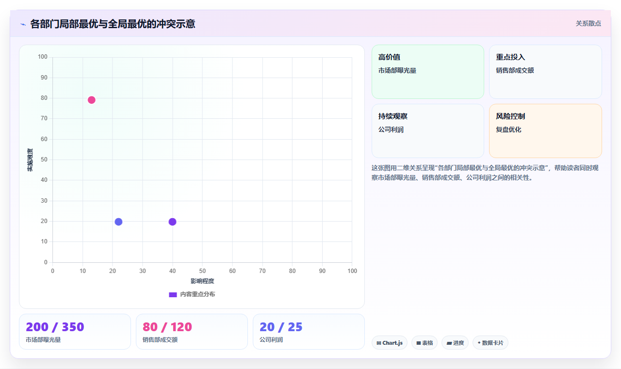 数据驱动的决策文化 让数据成为决策的默认依据