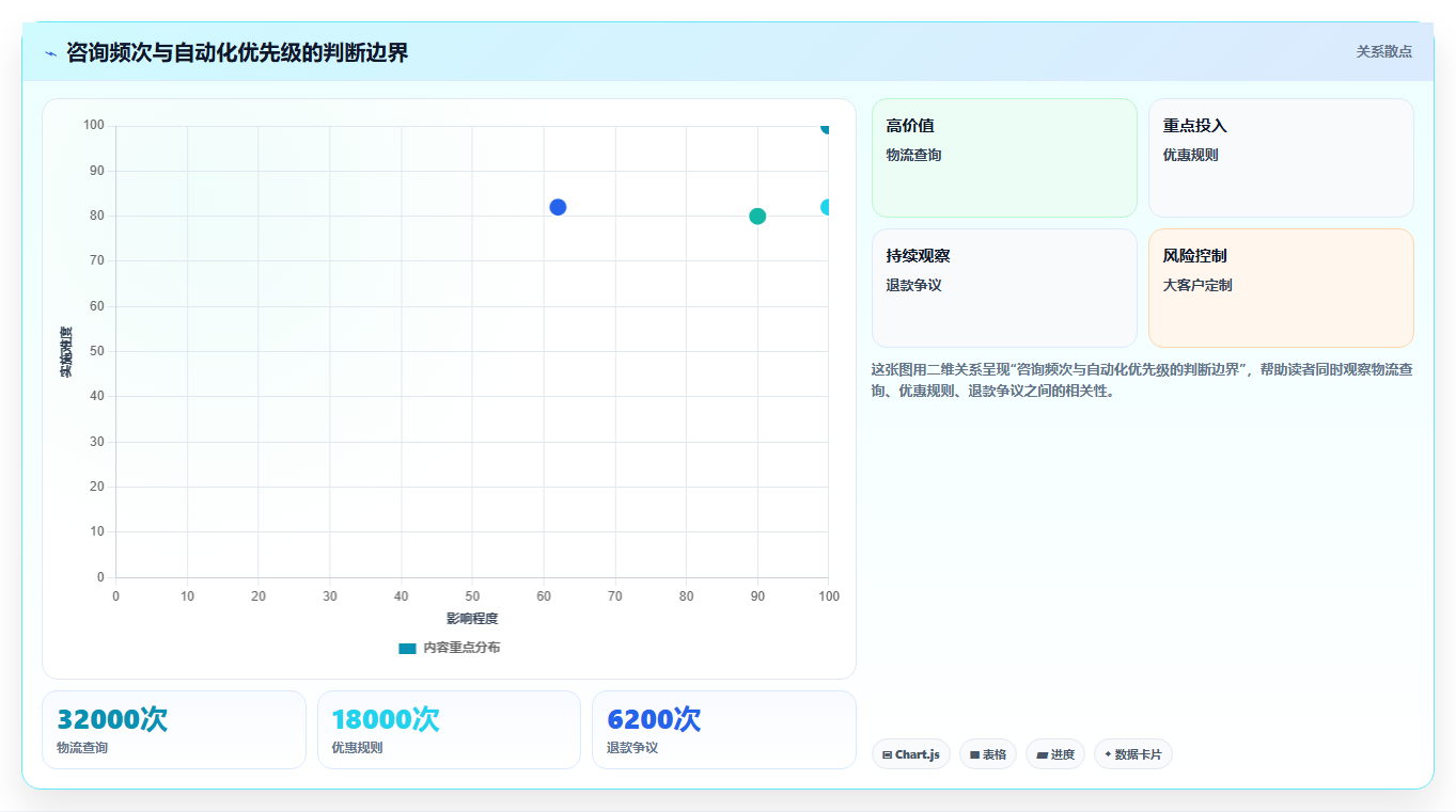 电商工具大全：客服团队进阶教程：围绕自动化工具建立控制软件预算闭环