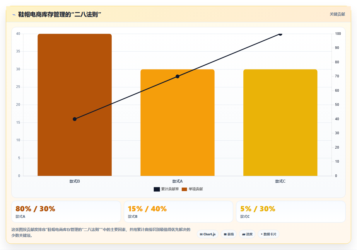 鞋帽电商进销存 鞋码规格电商进销存高效管理