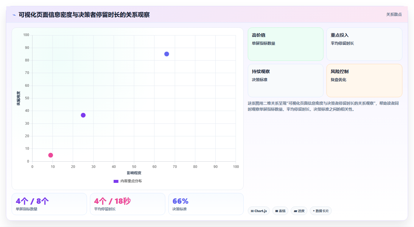 数据分析决策可视化 让决策者直观理解数据洞察