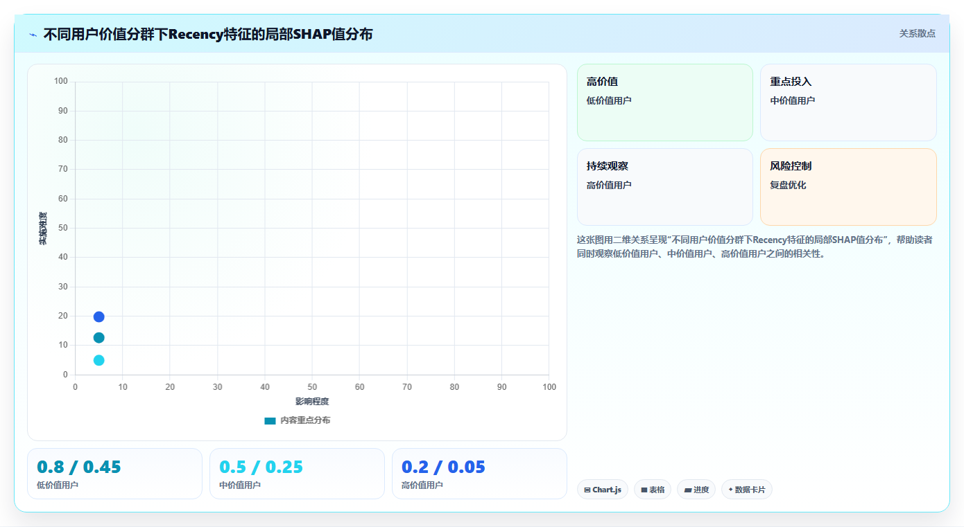 数据分析之可解释AI - 重要性排序