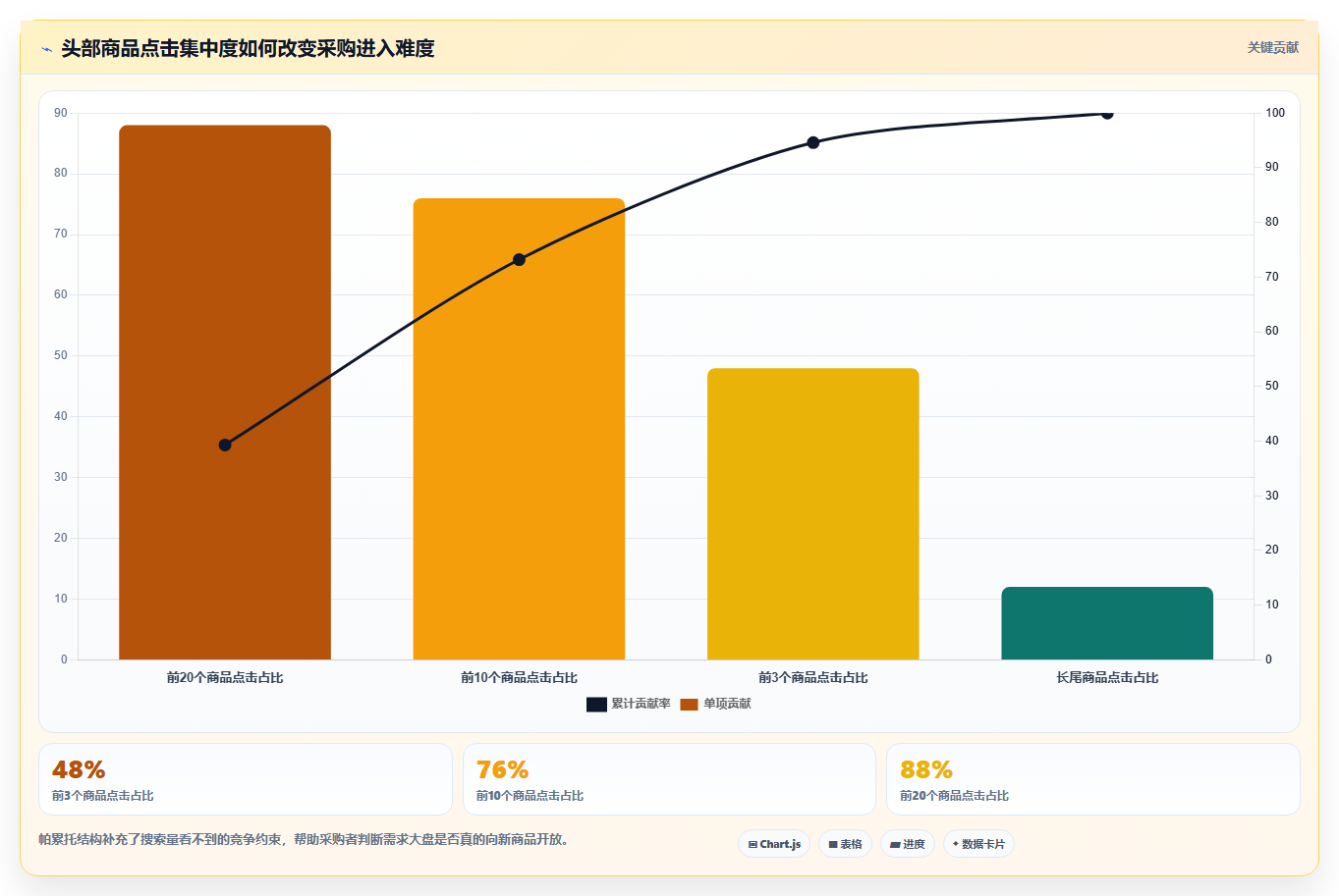 天猫数据:天猫新手采购前必读:评估搜索词时如何避开数据口径不一