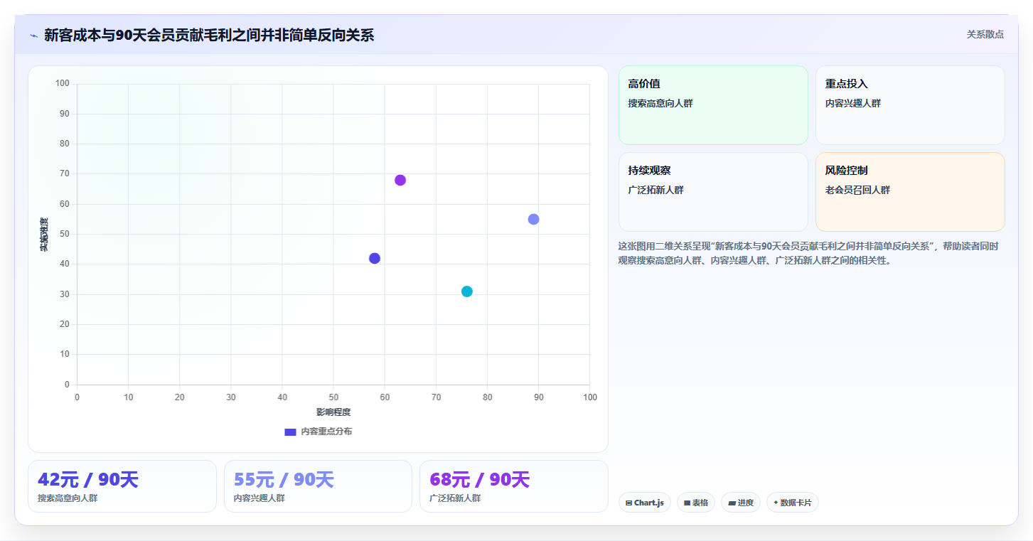 天猫数据:投放人员从数据到行动:用经营诊断实现提高会员价值