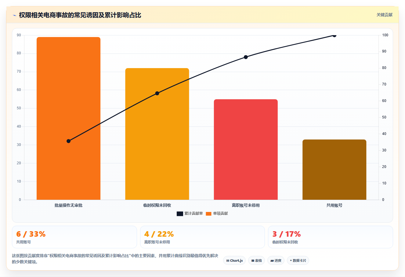 b2c电商系统:电商新手风险清单:业务扩张最需警惕的权限失控