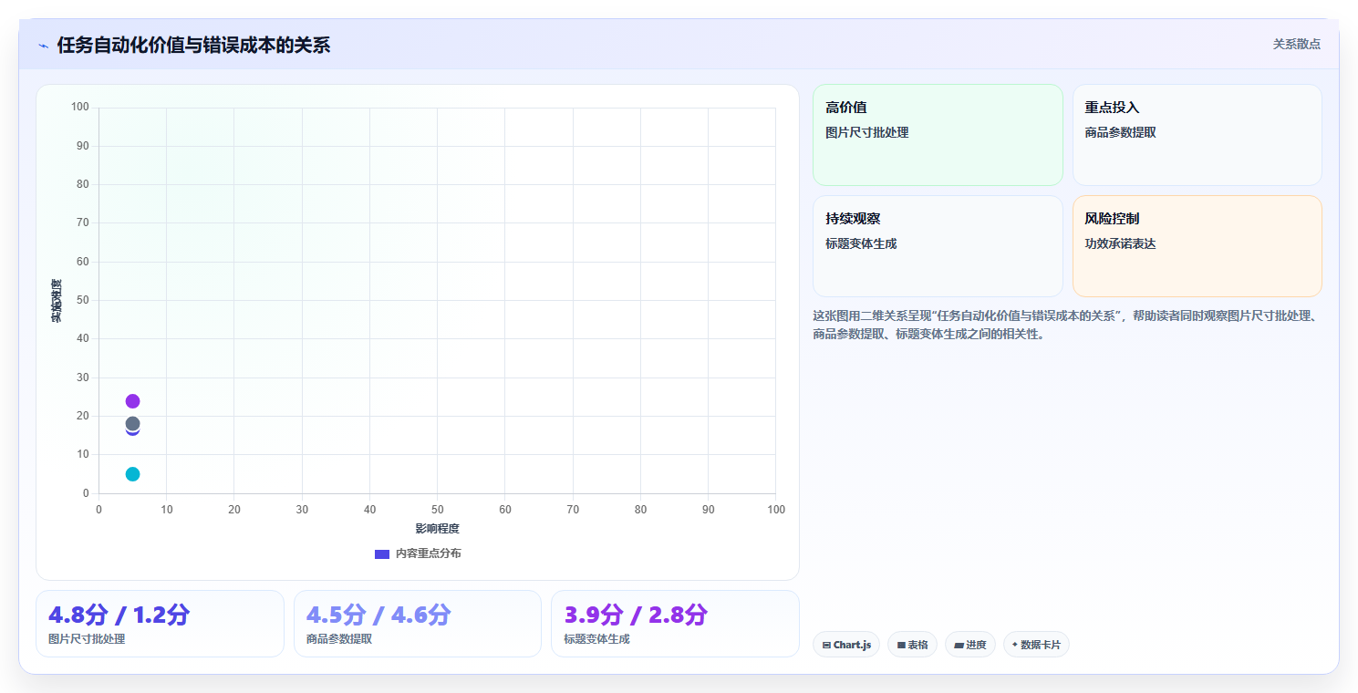 电商工具大全：运营助理实战复盘：内容生产中工具太多不会选的定位步骤